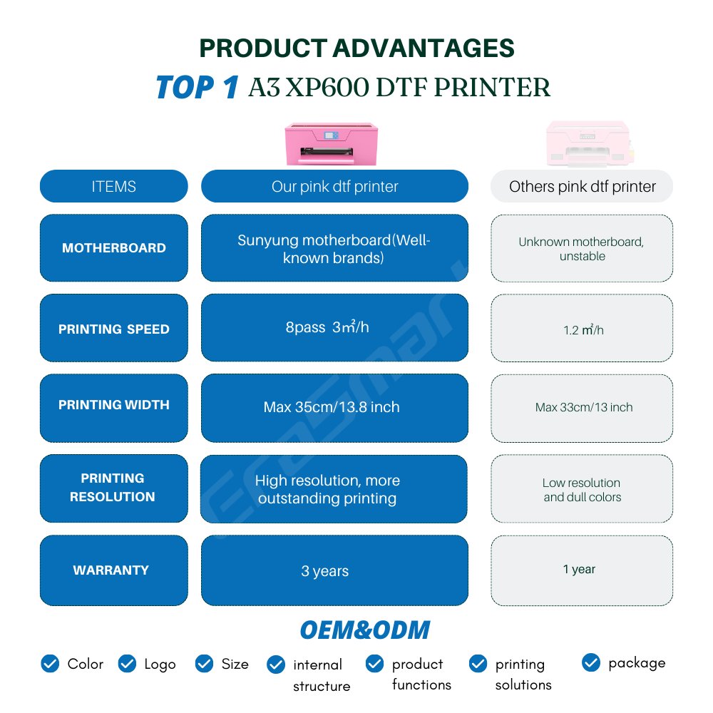 Erasmart Imoresoras DTF A2 A3 A4 Printing Print Head Cleaning Machine I3200 Pink UV DTF Printer With Powder Shaker And Oven