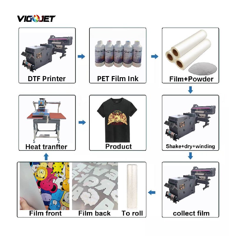 VIGOJET China factory high quality film printed by DTF printer two size 30cm 60 cm for digital printing by ps
