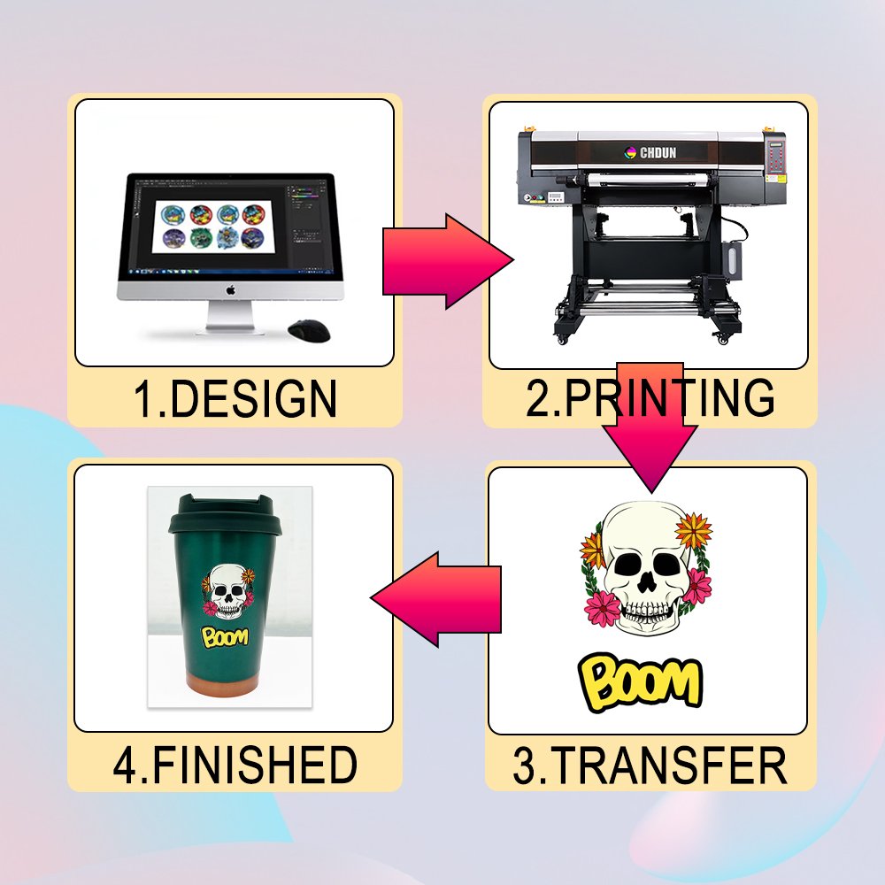 DTF UV Printer With Laminator Transfer Printing Machine AB Film Small UV Printer DTF A1 Cylinder Printer UV DTF Machine