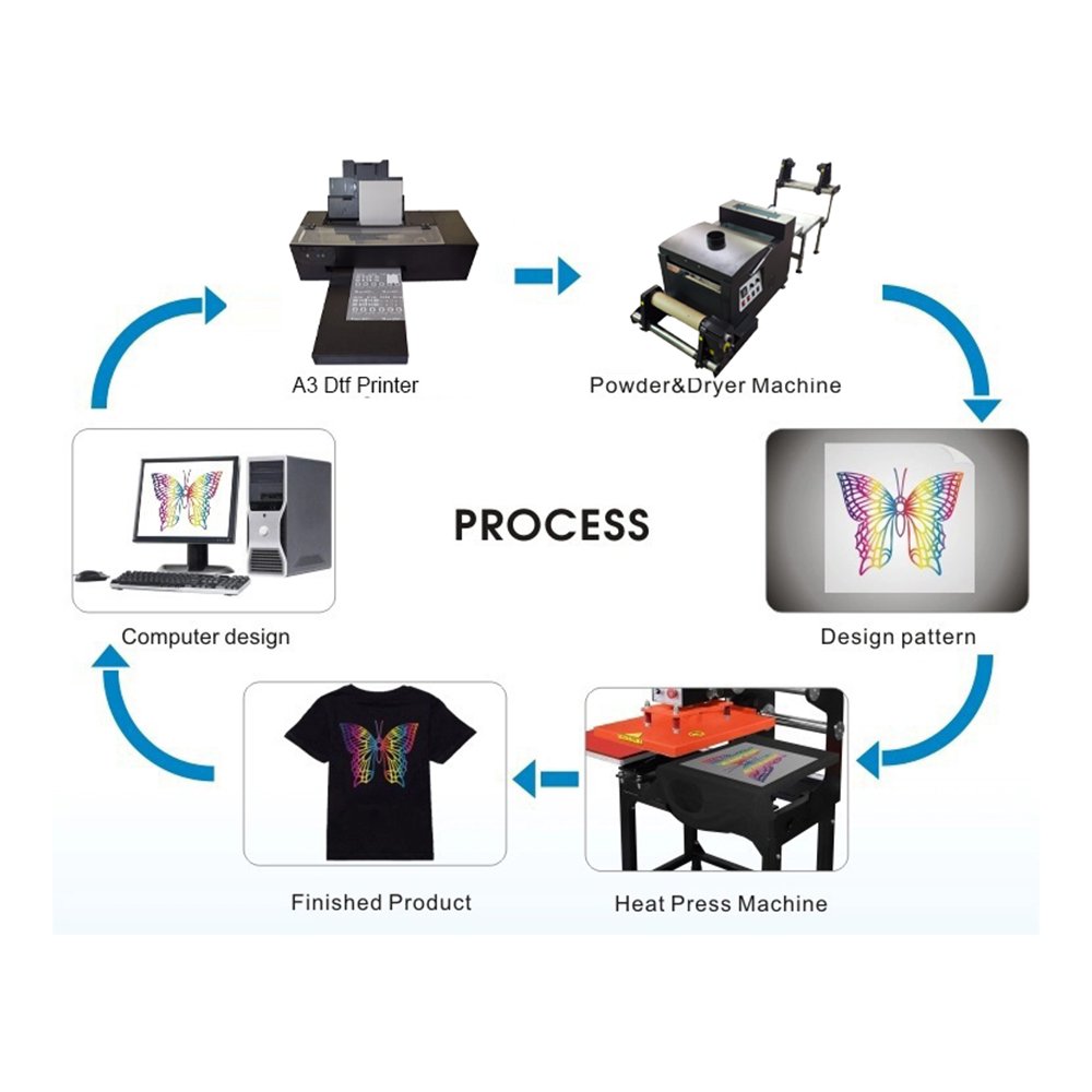 Hot Sales A3 Dtf Curing Oven Dtf Powder Shaking and Drying Machine for Epson L1800 Printer Dual XP600 Dtf Printer CE Provided 56