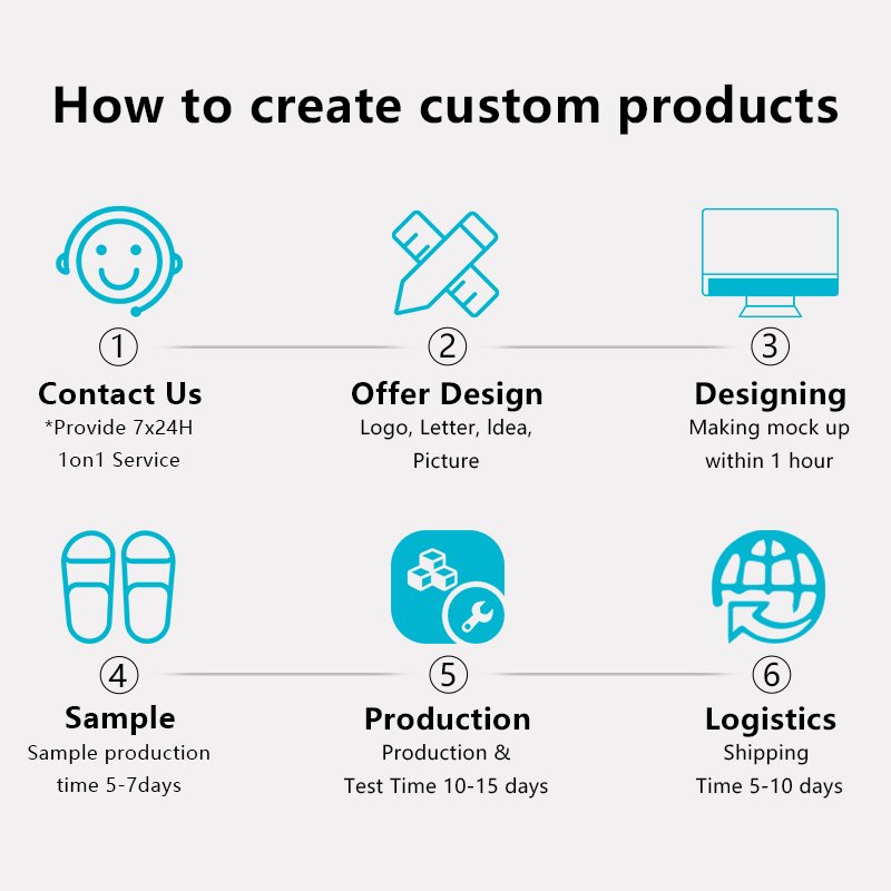 Greatslides Custom Print Rubber Slide,Wholesale Slide Sandals,Summer Sandals Men Slippers 2023