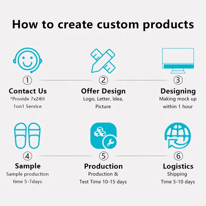 Greatslides Slides Custom Logo High Quality,Mens Slider Slippers Custom Logo Print Slippers Unisex,Blank Sublimation Slides Man