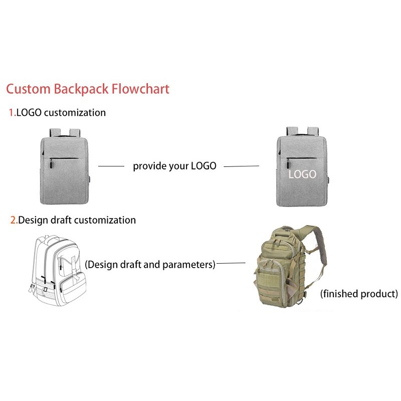 Custom LOGO Reflective Anti-theft Hard Shell Business Laptop Backpack With USB Charging Port