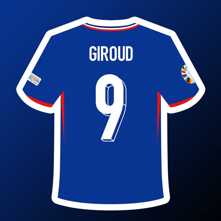 Gilu
