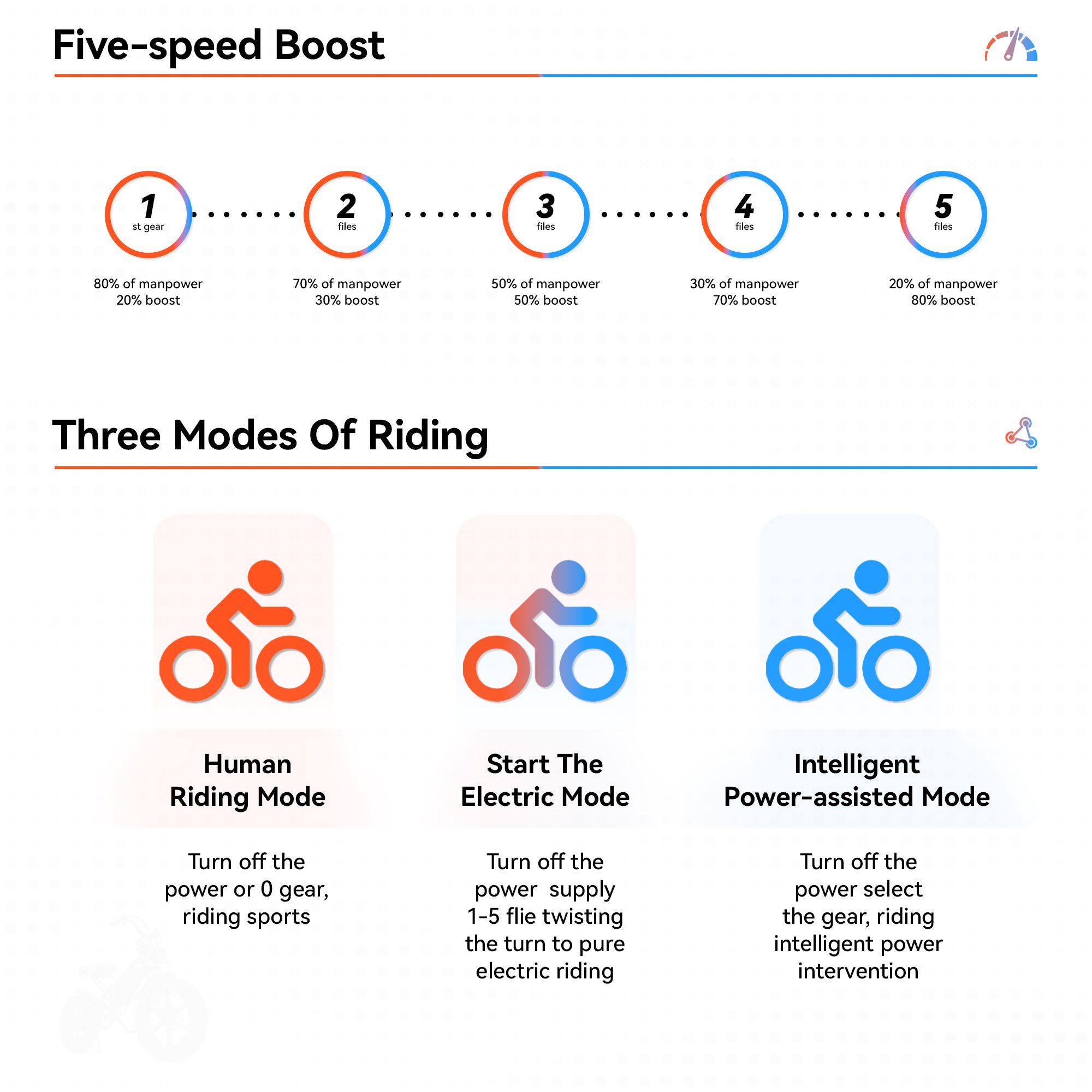 2024 Us Eu Warehouse Electric Bicycle 48V 14Ah Battery 20 Inch Fat Tire electric dirt bike 750w Motor Fat Tires E-bike Adult