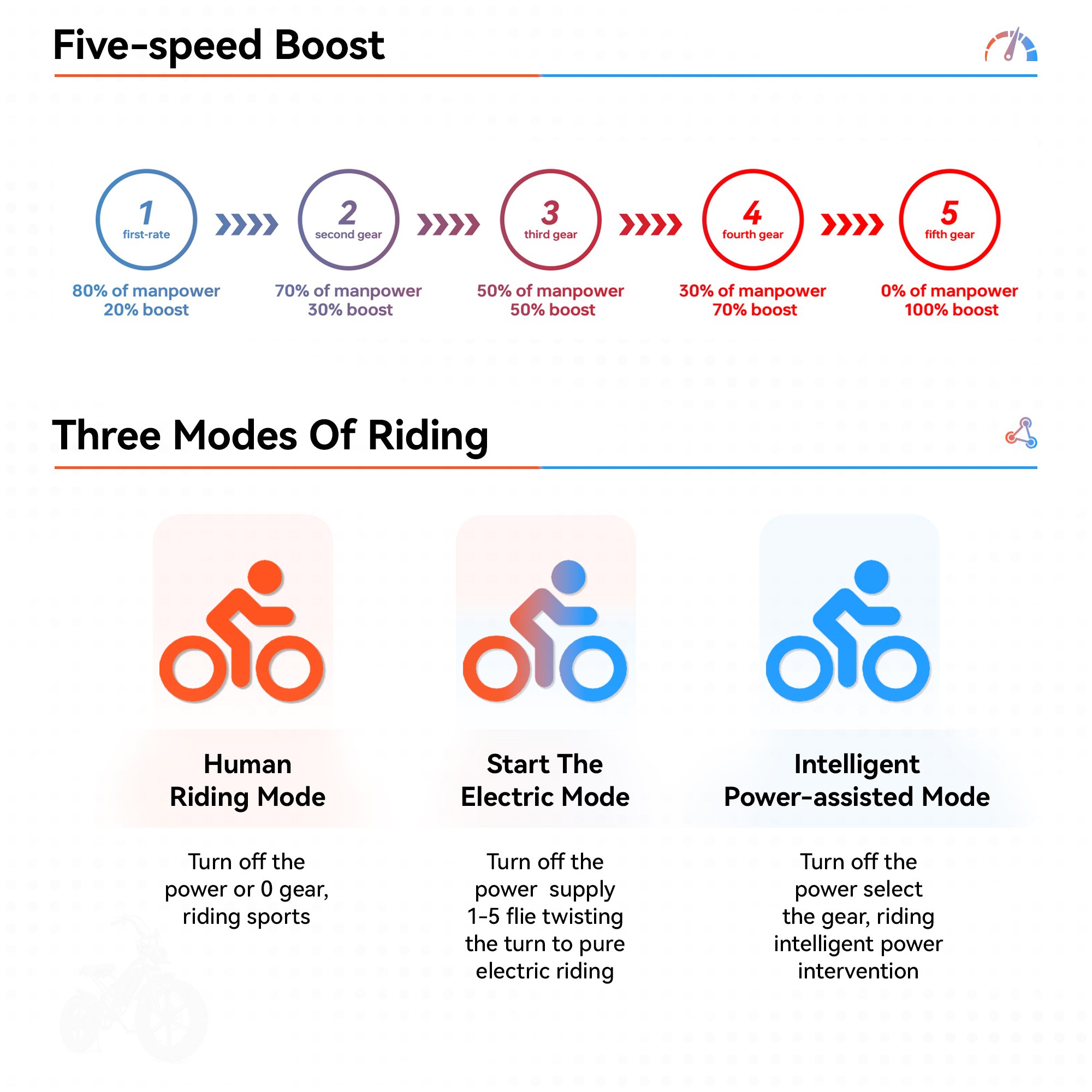Mens bike electric 20" *4.0 fat tire full suspension mountain bike Dual battery 750W 1000W 1500W electric offroad bike