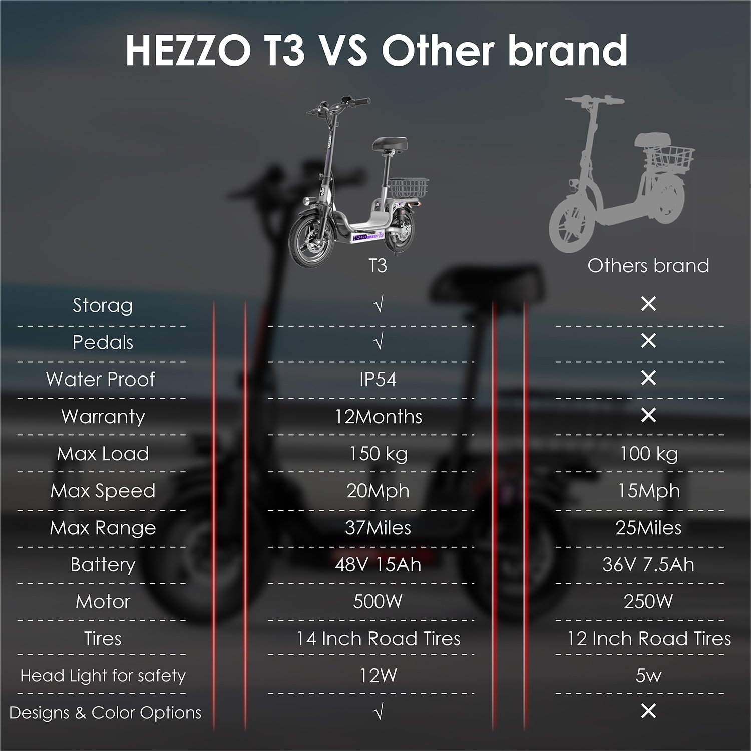 USA EU Stock HEZZO T3 Escooter 48V 500W 15Ah Foldable Moped City Ebike 20Mph Electric Scooters With Basket UL CE Approved