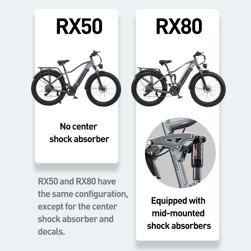 EU warehouse Aluminum Frame 8 Speed 1000w 48V 20ah City Bike Fat tire 26 Inch Fast Ebike full suspension electric mountain bike