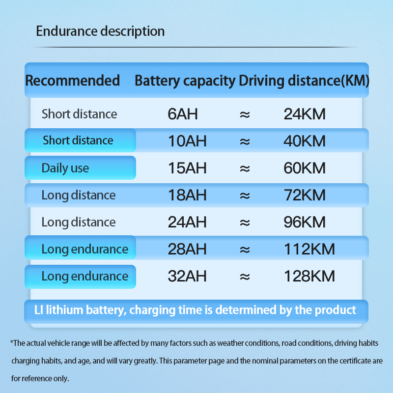 EU Warehouse 400W 1000W 48V 32AH 26 Inch Fat Tire Electric Mountain Bike Cheap Adult Electric Bike 2 Seat Electric Mountain Bike