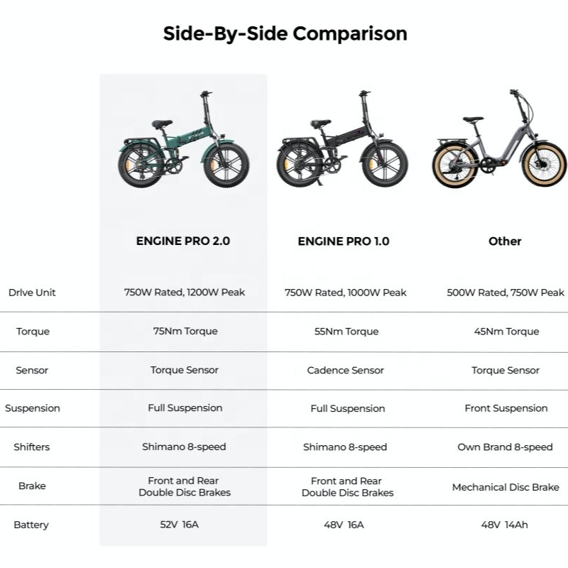 USA EU UK stock engwe engine pro 2.0 52V 16Ah Hide lithium battery Hydraulic Suspension 45KM/H Mountain foldable electric bike