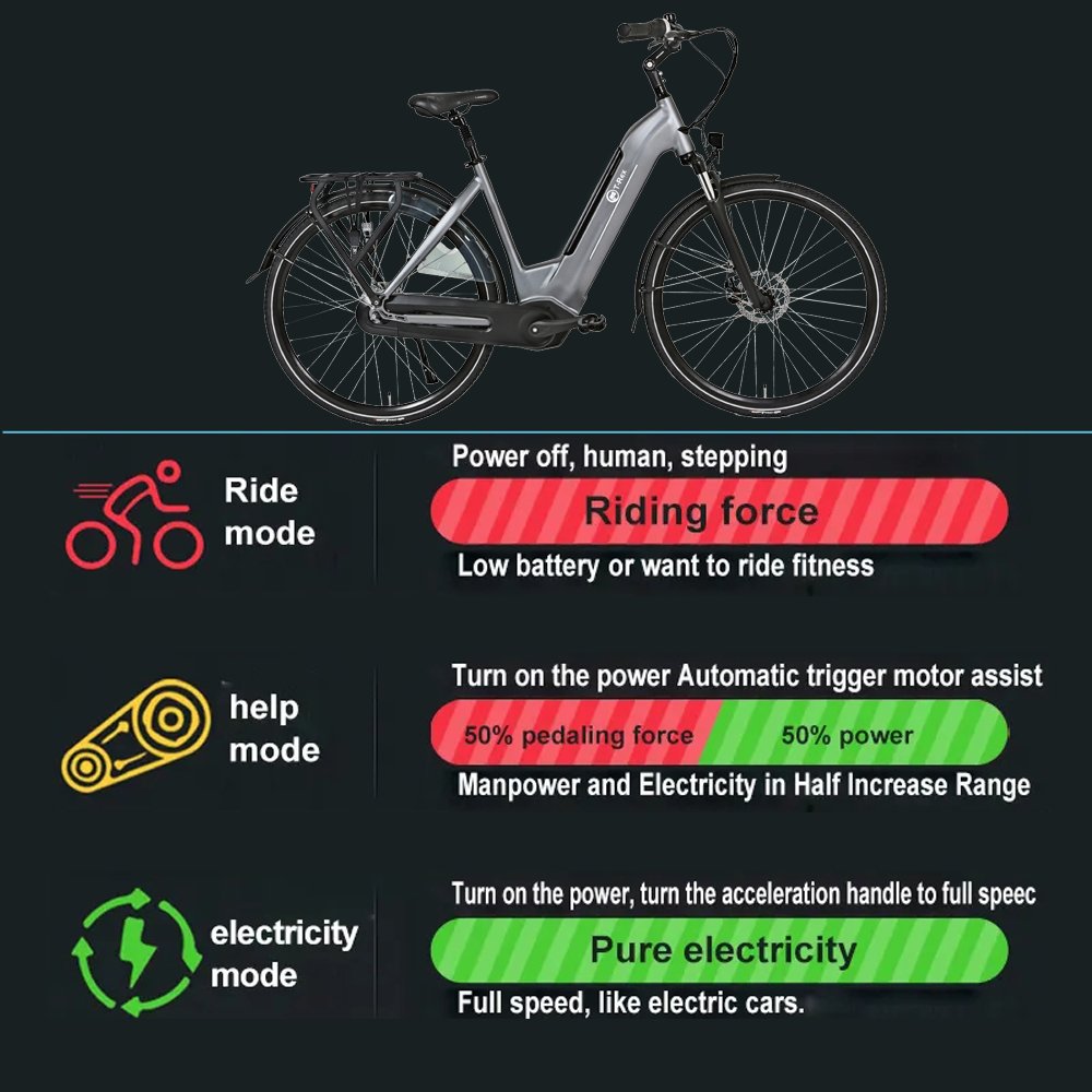 Eu warehouse fast delivery electric bikes 36V250W Electric city bikes cheap wholesale long range electric bikes