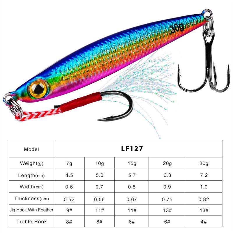 7g10g15g20g30gs of freshwater fish and crotch fish