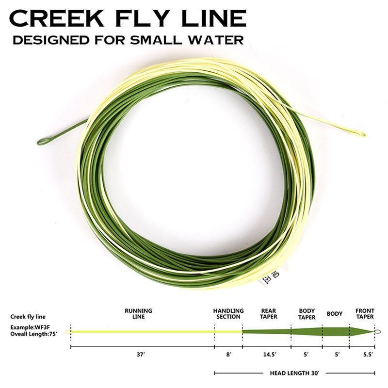 the light stream line, the fly-o-fish line, double-coloured water before the weight of 123