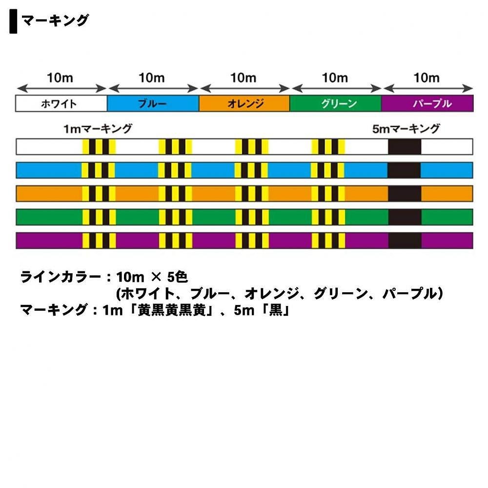Five colors of the PE line X12EX+Si3 300 m