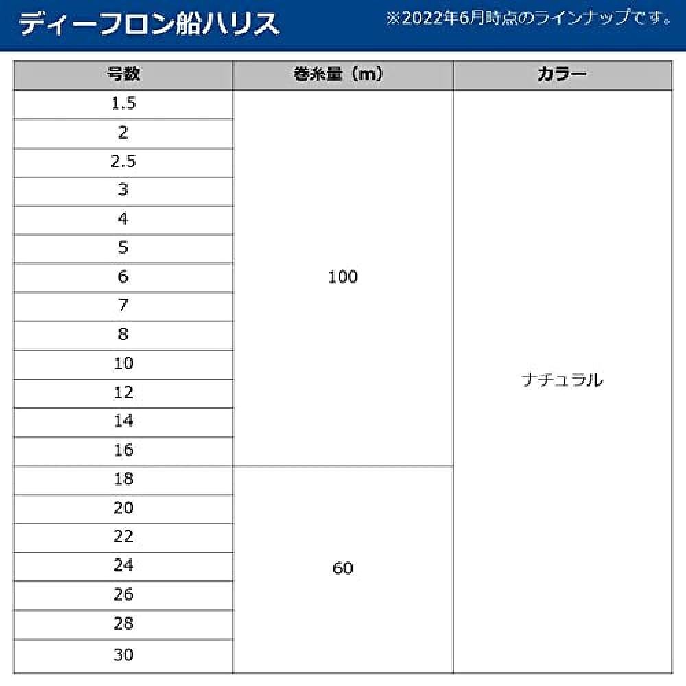 Daiwa to the Billion Wats Line Line Line Line 28-60 Natural Colour