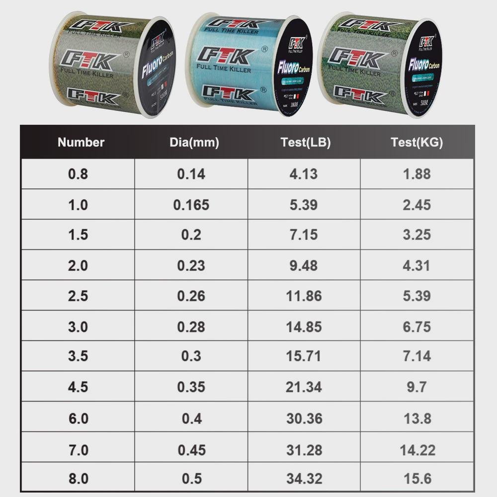 FTK TRI-COLOUR INVISIBLE DOT LINE 300 M 500 M TO DISGUISE THE NYLON LINE TO WITHSTAND THE MAIN LINE'S WHOLESALE
