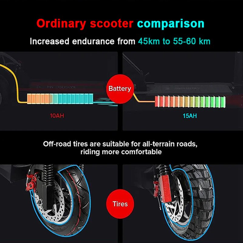 EU US Warehouse door to door 500W e scooter foldable two wheeled adult electric scooter