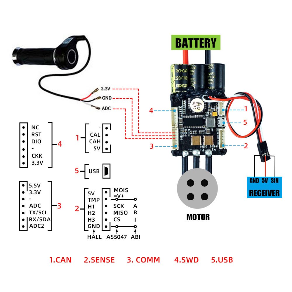 Flipsky ESC4.20 based on VESC 4.12 Electric Scooter Skateboard Motor Control VESC