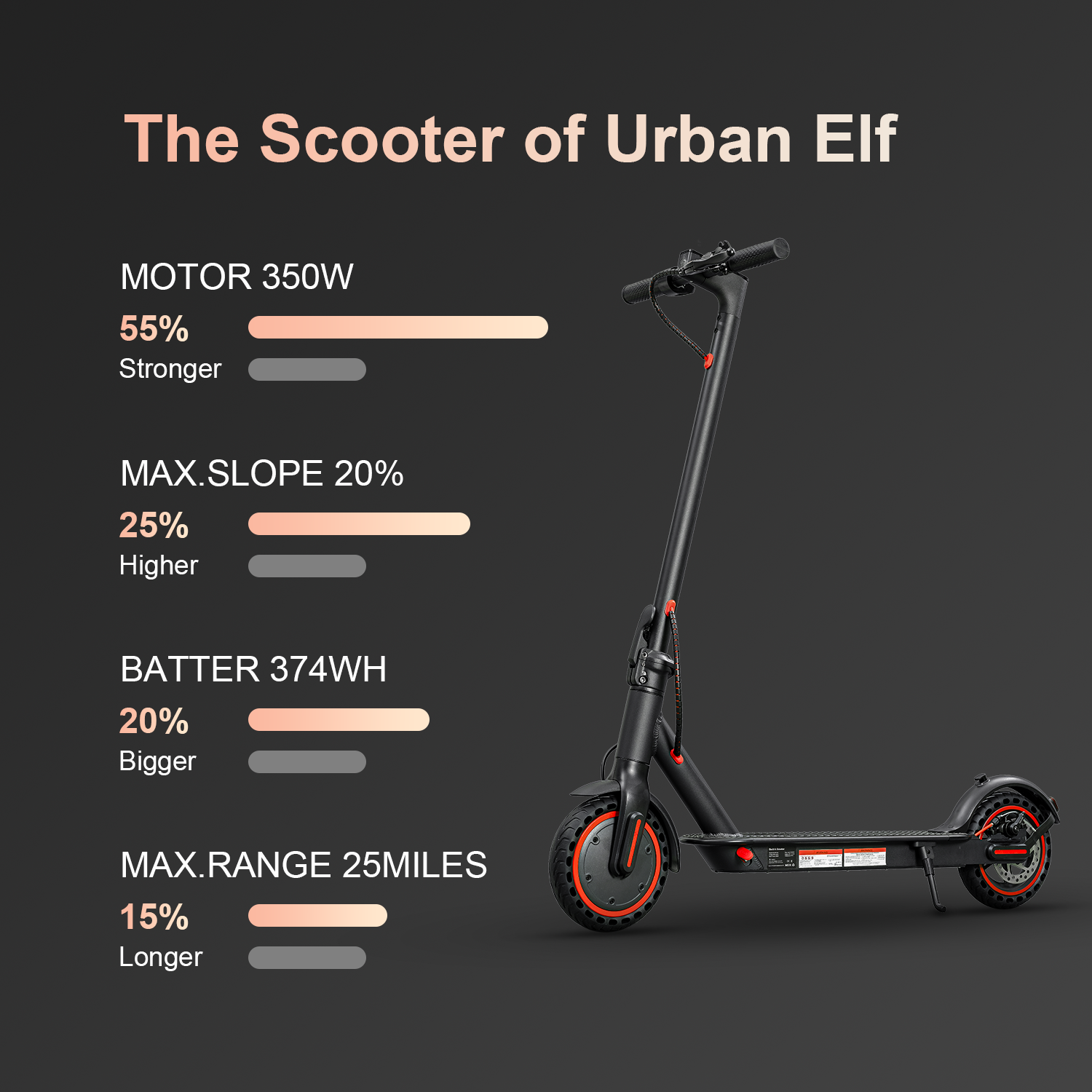 HEZZO EU US Warehouse Drop Shipping 8.5inch 350w 10.4ah Cheap FOLD Escooter Xiomi electric scooter Adult Kick Scooter With Bag