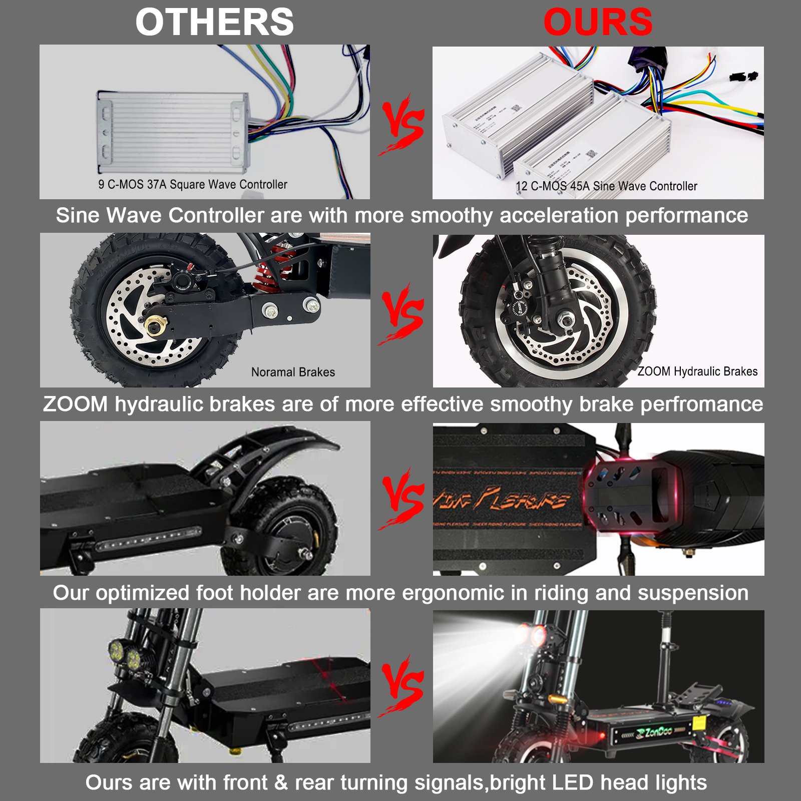 ZonDoo 5600W 6000W electric scooters powerful adult eu usa better than dualtron yumeway 11inch laotie ti30 tubeless escooter