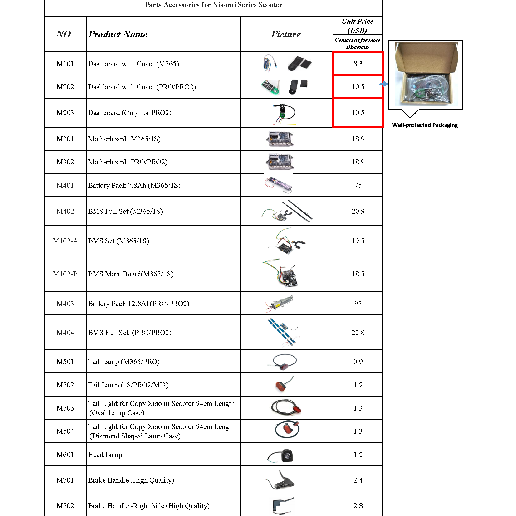 20221209 Scooter Parts Accessories Product Price List for Xiaomi M365 PRO Ninebot ES1 ES2 ES4 G30 MAX Series Scooter