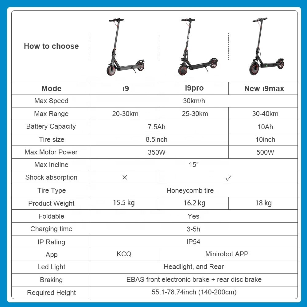 iScooter i9/i9pro/i9max Electric Scooter Adult 350/500W E-scooter 7.5/10Ah Electric Kick Scooter 8.5/10 inch Foldable E Scooter