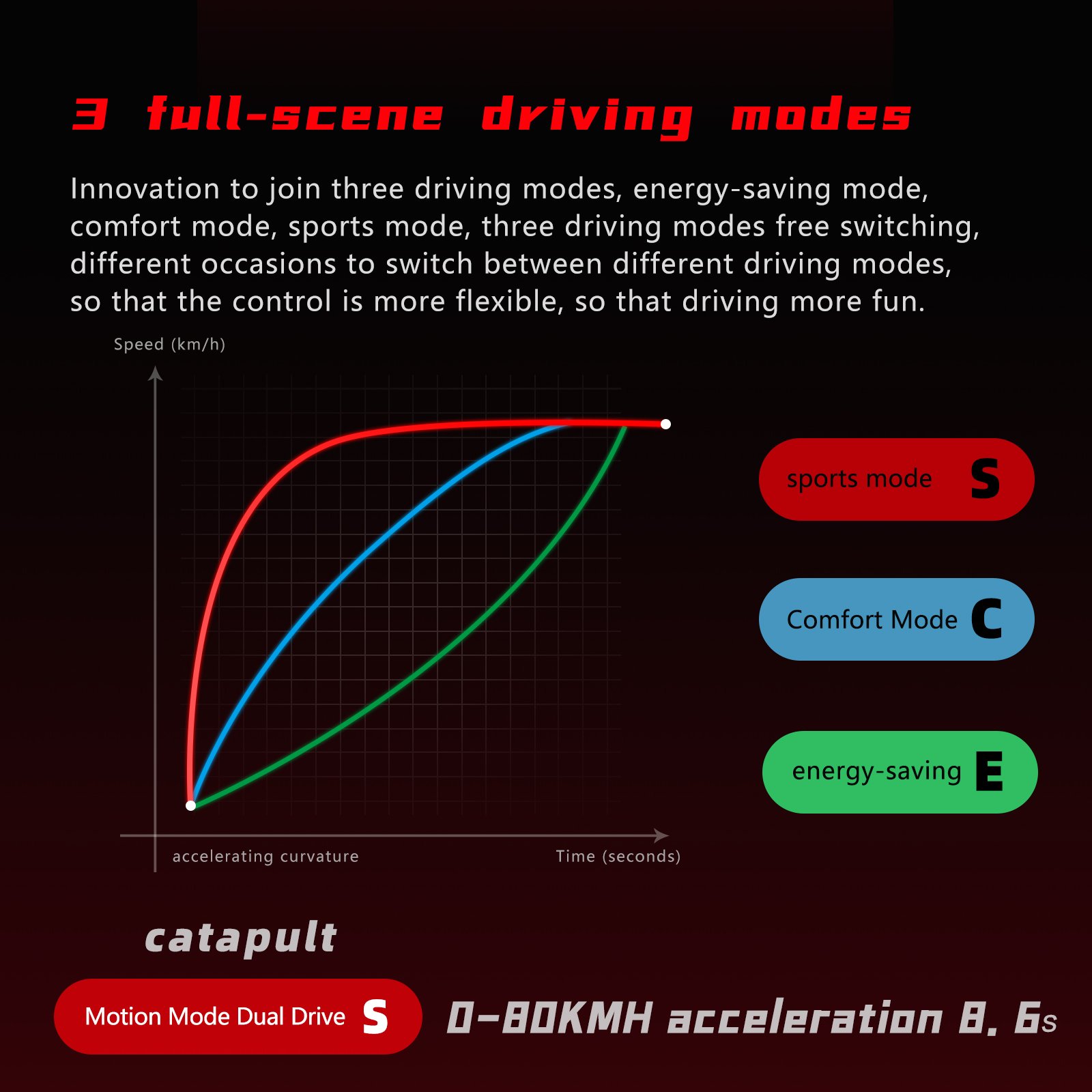 EU US Warehouse Stock BOYUEDA Electric Scooter Offroad 11 inch Vacuum Tires 60v6000w Dual Motor 85km/h Adult Fast Scooter