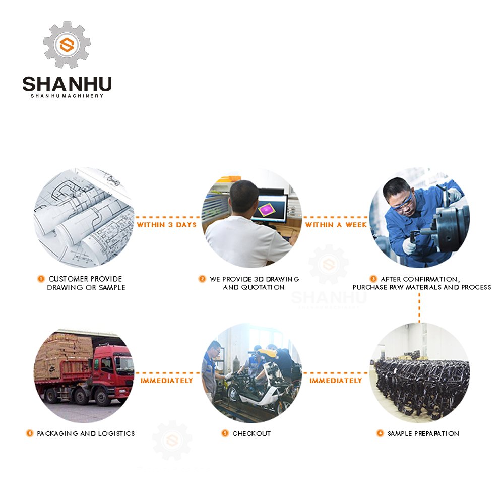 Accesorios de motos electric scooter plastic parts in taizhou chinese OEM manufacturing