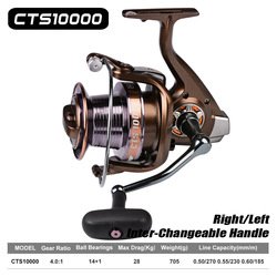 CTS10000