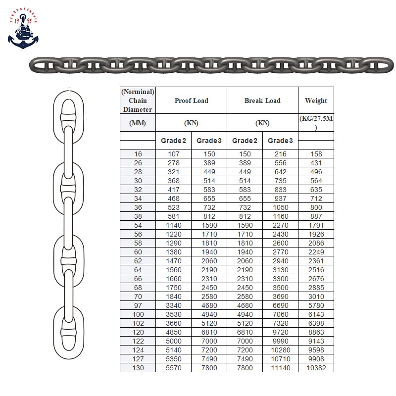 Manufacturer Wholesales Marine Anchor Chain with Gears High Strength Stainless Steel Marine Anchor Chain Geared Anchor Chain