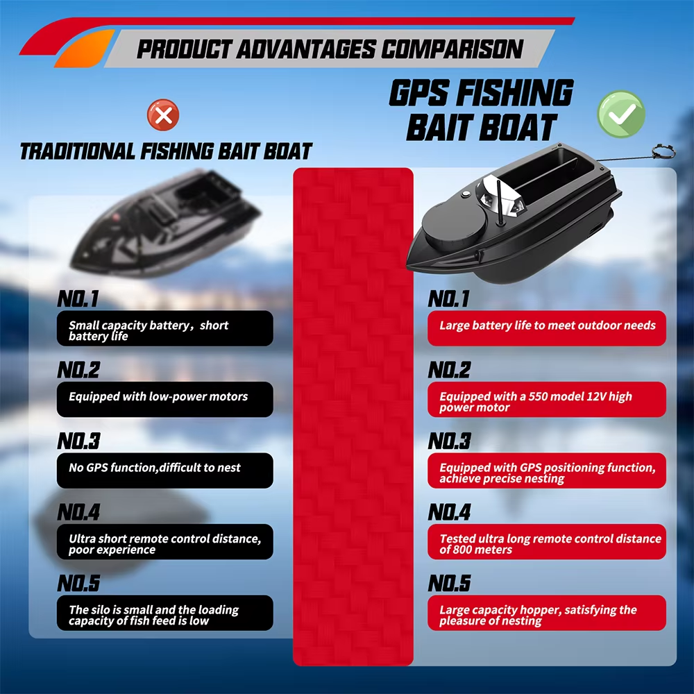 New Catamaran Fish Finder Autopilot GPS Bait Boat 12V 20Ah 180 Points 800m RC Fishing Boat Trawler