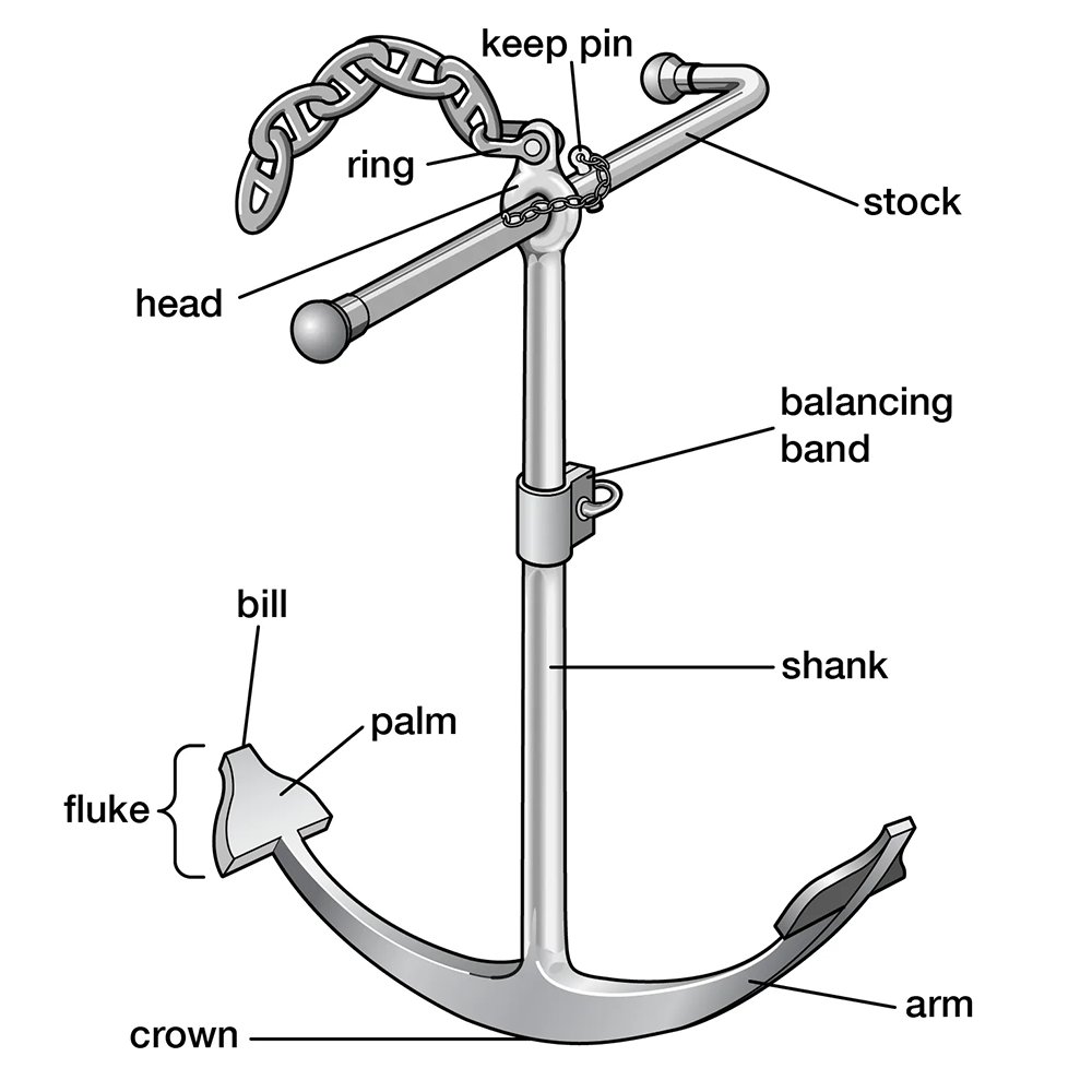 Wholesale Price Boat Marine Anchorage Hot Dip Galvanized 100 kg to 46000 kg Stockless Anchor