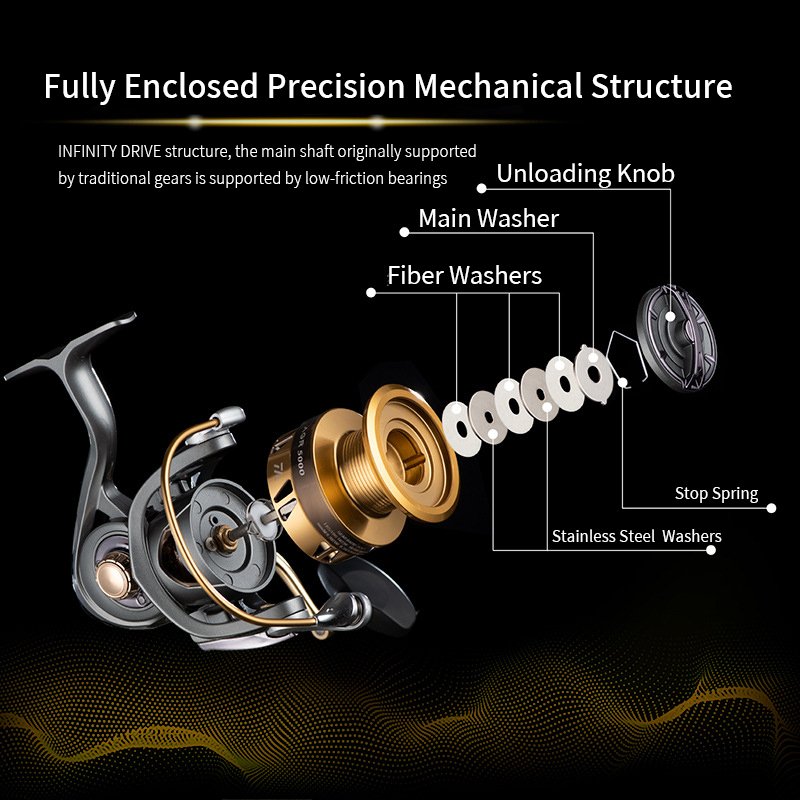 Gapless All-metal Spinning Reel Fishing Reel Fishing Line Reel Sea Rod Wheel Anchor Fish Long Casting Wholesale