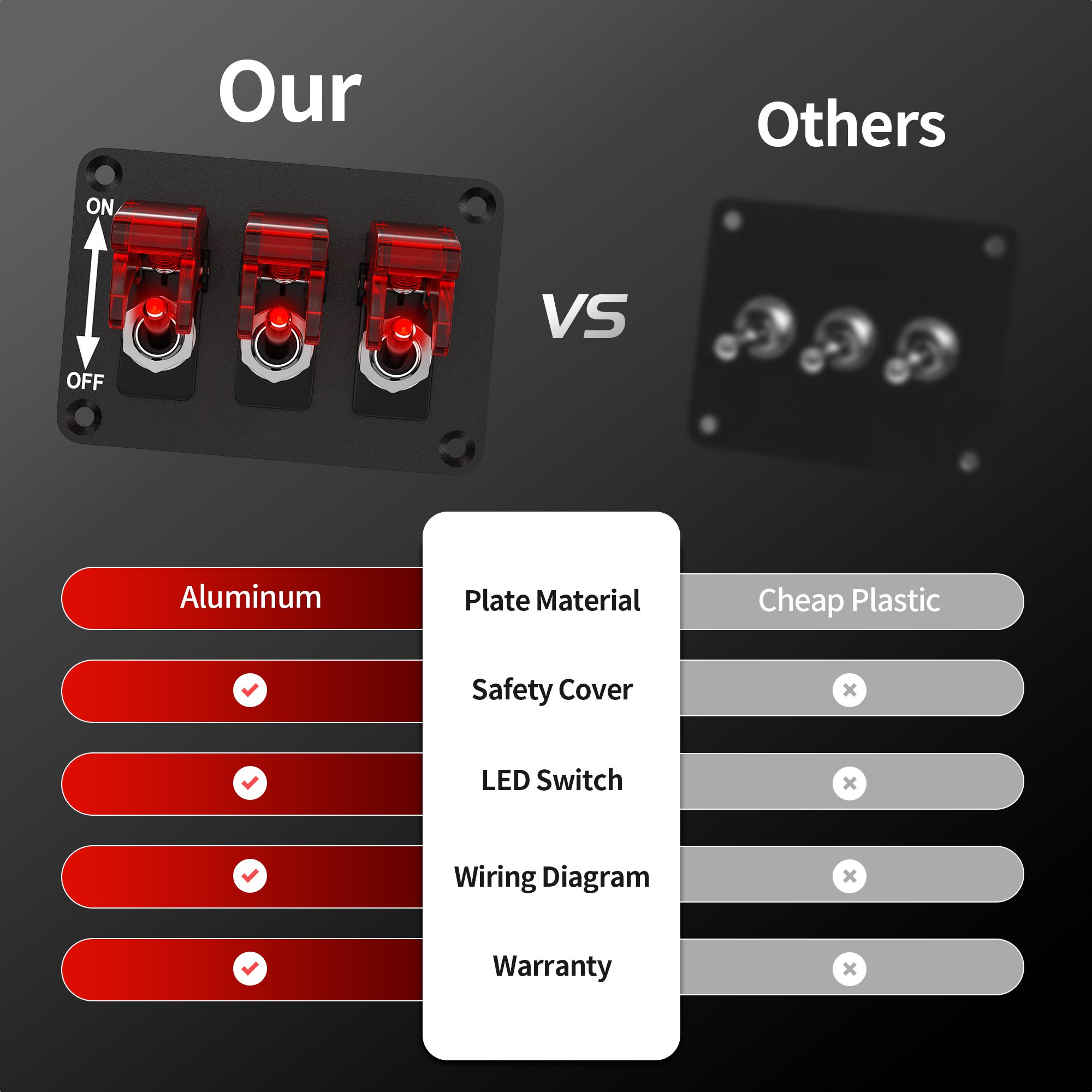 Heavy-Duty 30A 12V 3 Gang Racing Switch Panel SPST on OFF Light Toggle Switch Panel Safety Cover for Car
