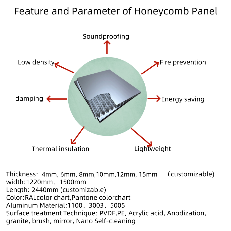 Aluminum Honeycomb Core Sandwich Panel 4mm Aluminium Honeycomb Marble Panel
