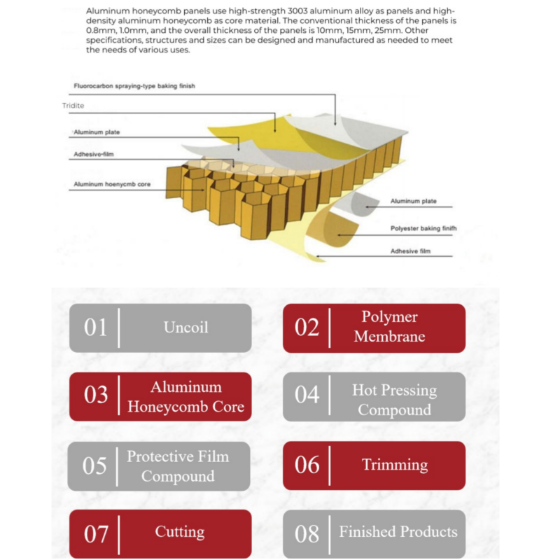 Aluminum Honeycomb Core Sandwich Panel 4mm Aluminium Honeycomb Marble Panel