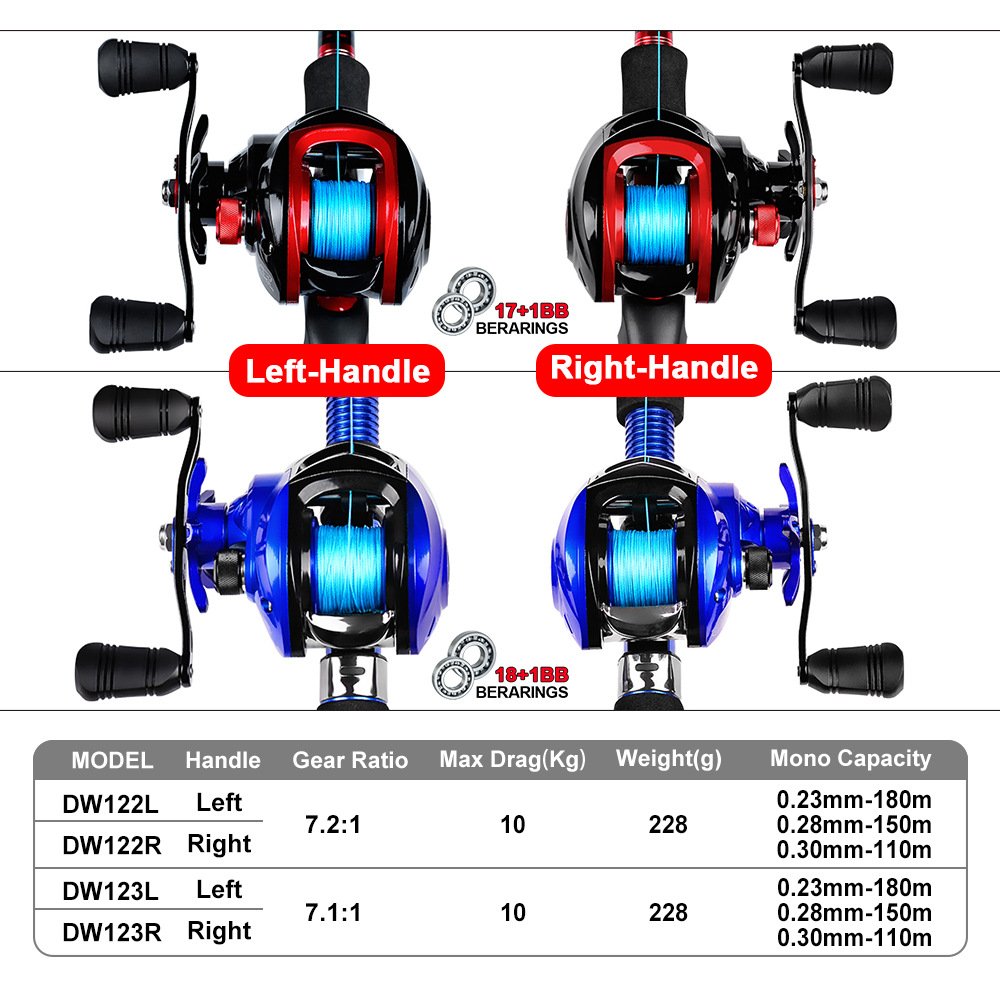 Free Sample High Quality Wheel 18+1 Speed 7.1:1 Fish Reels
