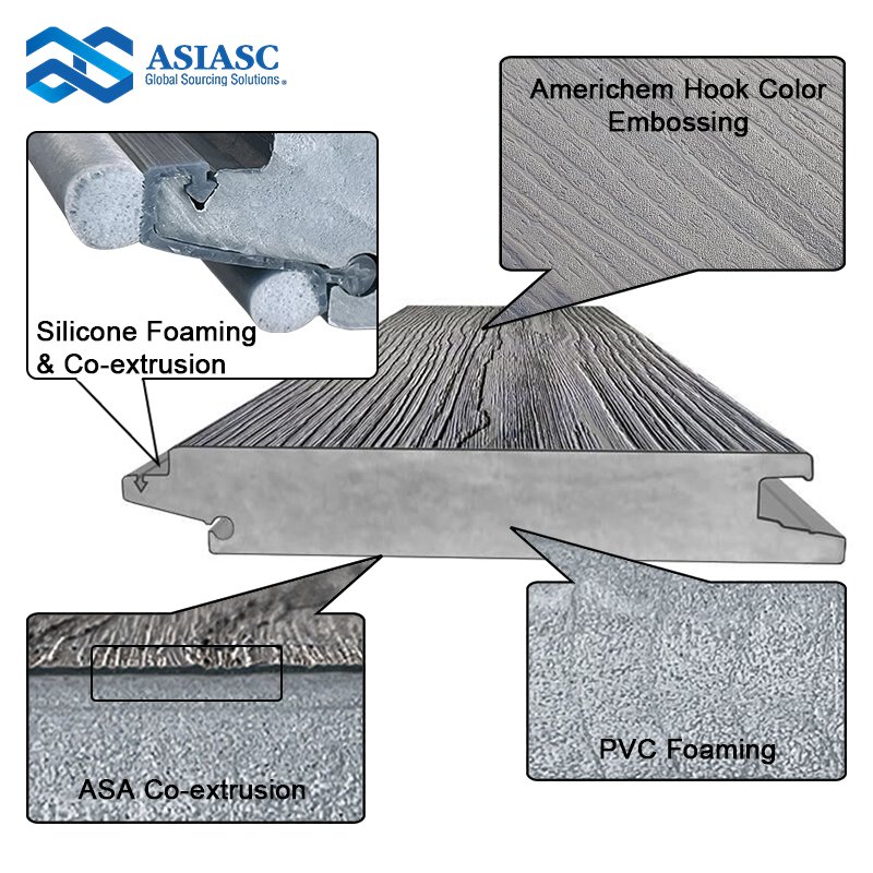 Easy to Install Pvc Hard Plastic Floor Covering Boat Deck Outdoor Flooring