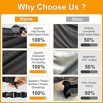 Round Patio Furniture Cover Furniture Dust Cover Outdoor Waterproof UV Proof Dust Cover