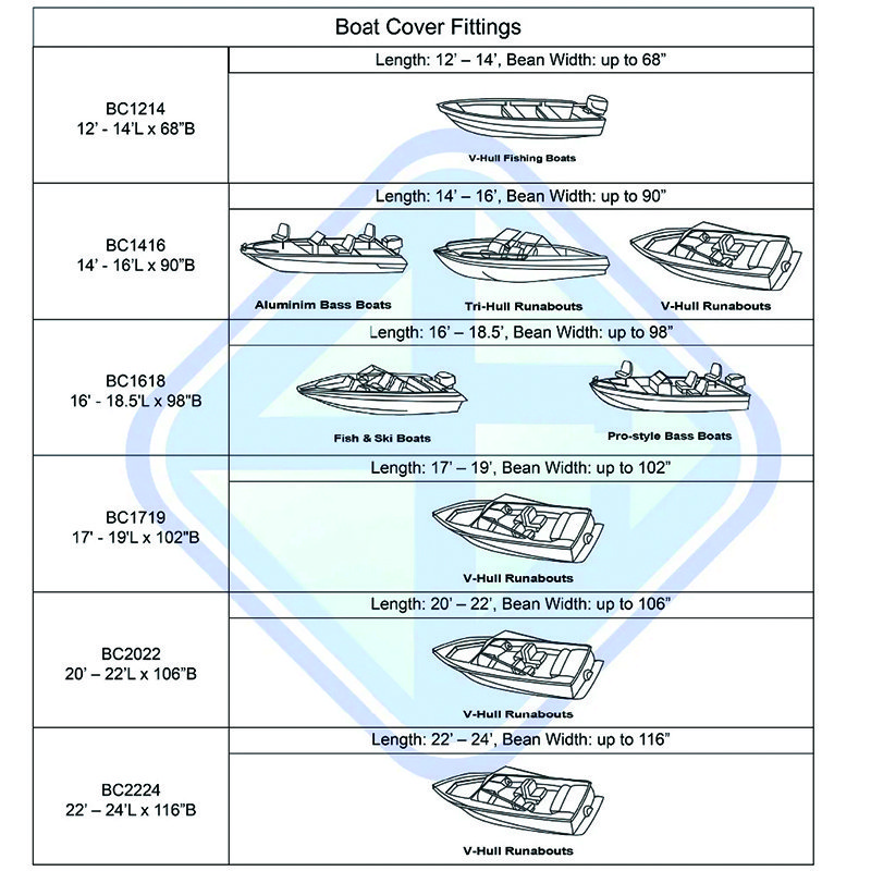 Custom Anti-UV Boat Cover Durable 600D Polyester Waterproof Hail Protect Boat Cover