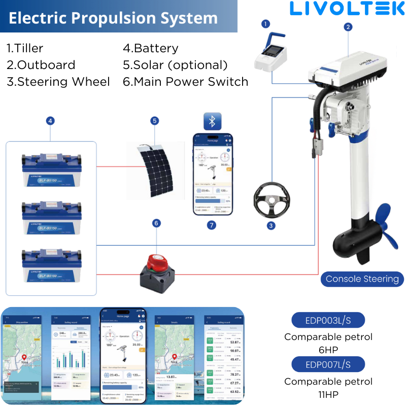 LIVOLTEK China Quality Factory 7HP 11HP New Outboard Electric Boat Motor 48V Pure Electric Propulsion on Sale for Speed Boat