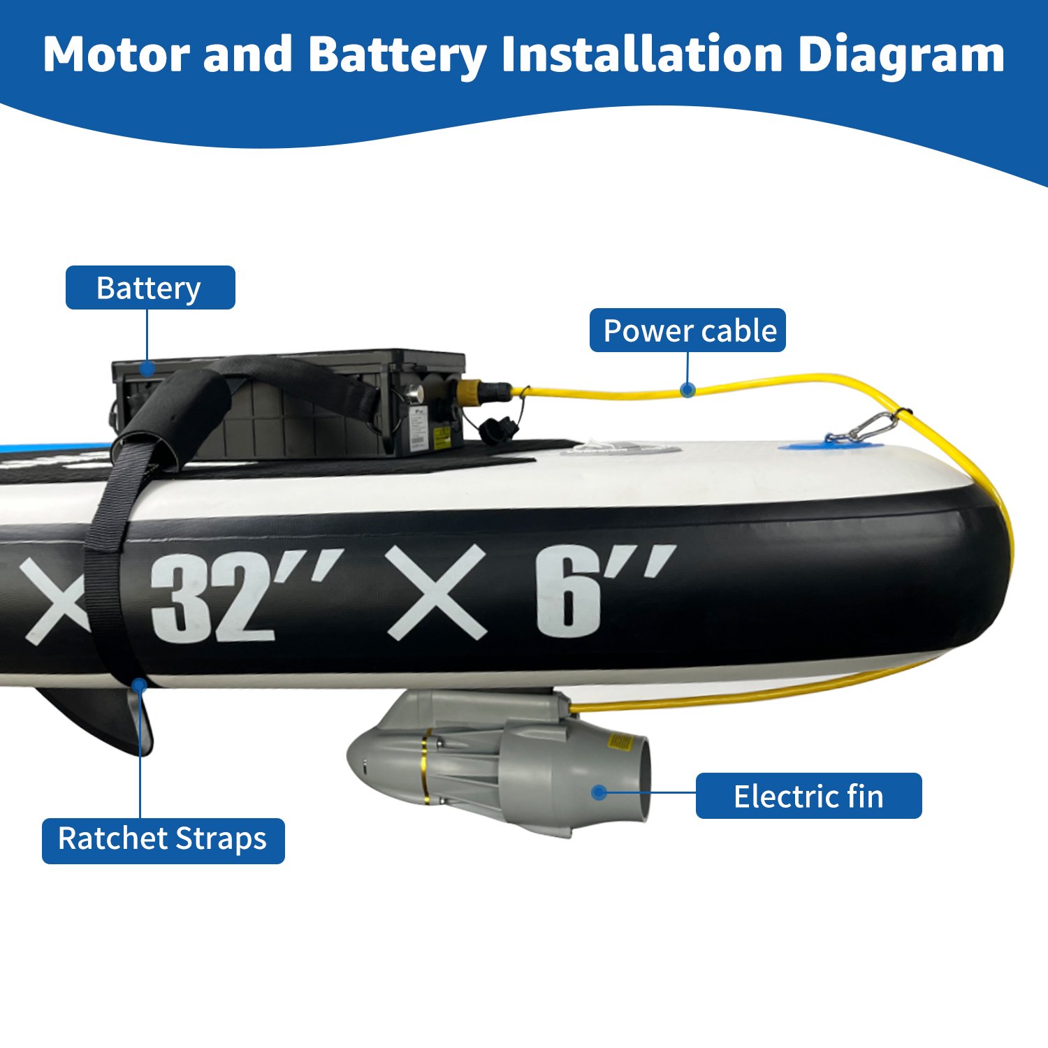 360W Electric Trolling Motor for Fishing Boat, Underwater Thruster for Paddle Board and Kayaks ,9 KM/H SUP Propeller