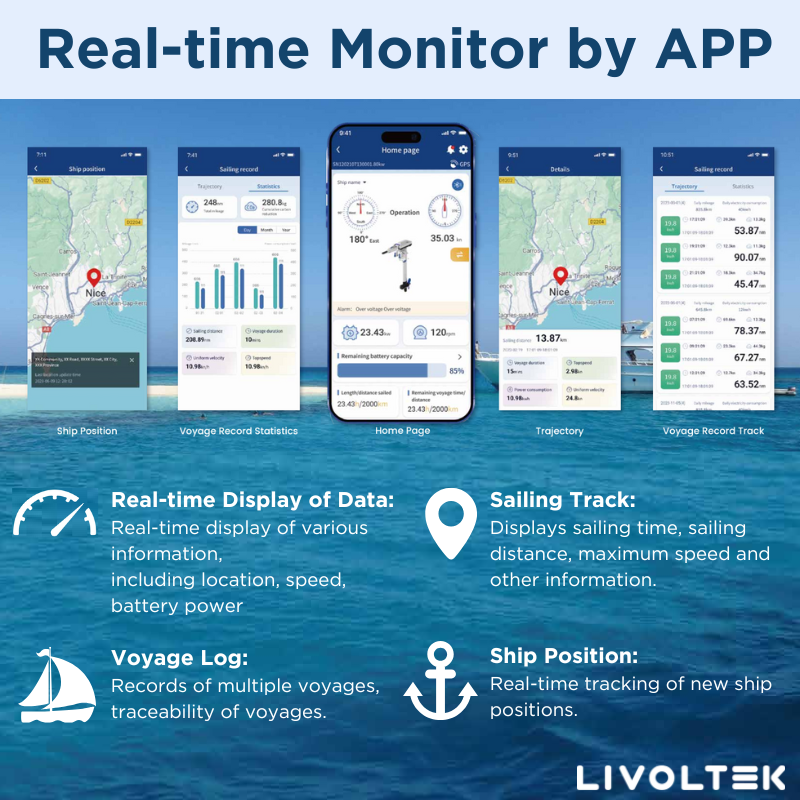LIVOLTEK Electric Outboard 3kw 7kw Remote Controlled 6hp 11hp Outboard Boat Motors with APP for Electric Engine Boat Fishing