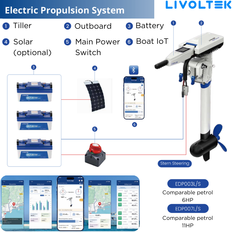 LIVOLTEK Electric Outboard 3kw 7kw Remote Controlled 6hp 11hp Outboard Boat Motors with APP for Electric Engine Boat Fishing