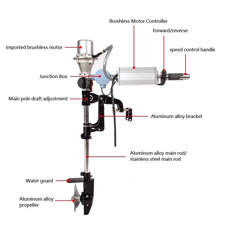 Brushless Outboard Engine 12/24V Trolling Electric Motor Small Fishing Boat Kayak Machine