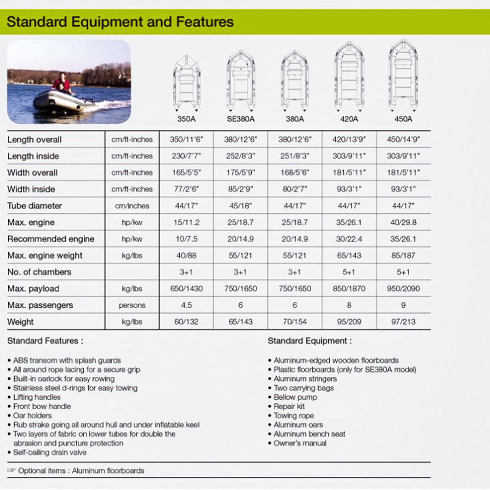 PF Fashion Design Pvc Rowing Boats Kayaks Popular Design Size 2m 3m 4m Inflatable Fishing Boat With Outboard Motor