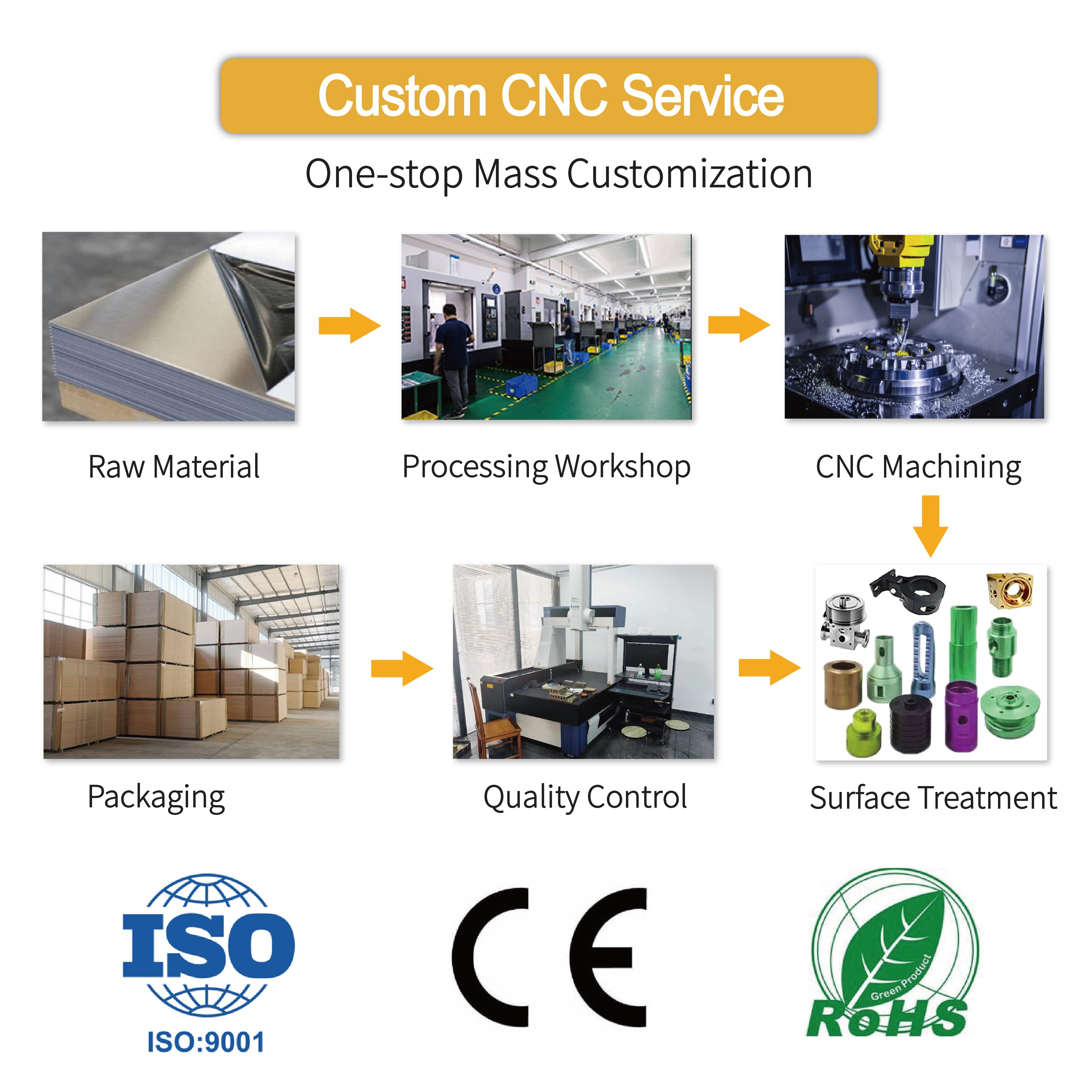 Machining Service Drone Parts Cnc Machining Laser Cutting Parts Rapid Prototyping Service