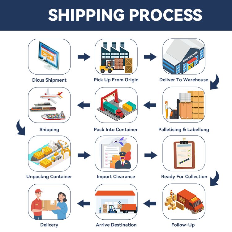 Logistics Ocean Sea Freight Forwarder China Agent Dropshipping Poland To Senegal Air Freight Ship To Poland
