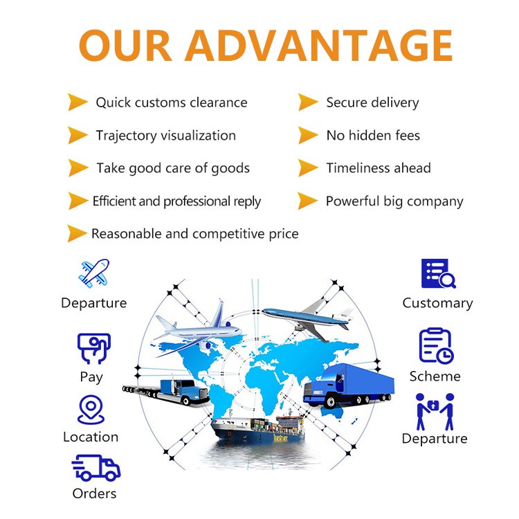 Shipping Agent Air Cargo Plane From China To Hungary Budapest Debrecen Miskolc Szeged Pecs Freight Forwarder