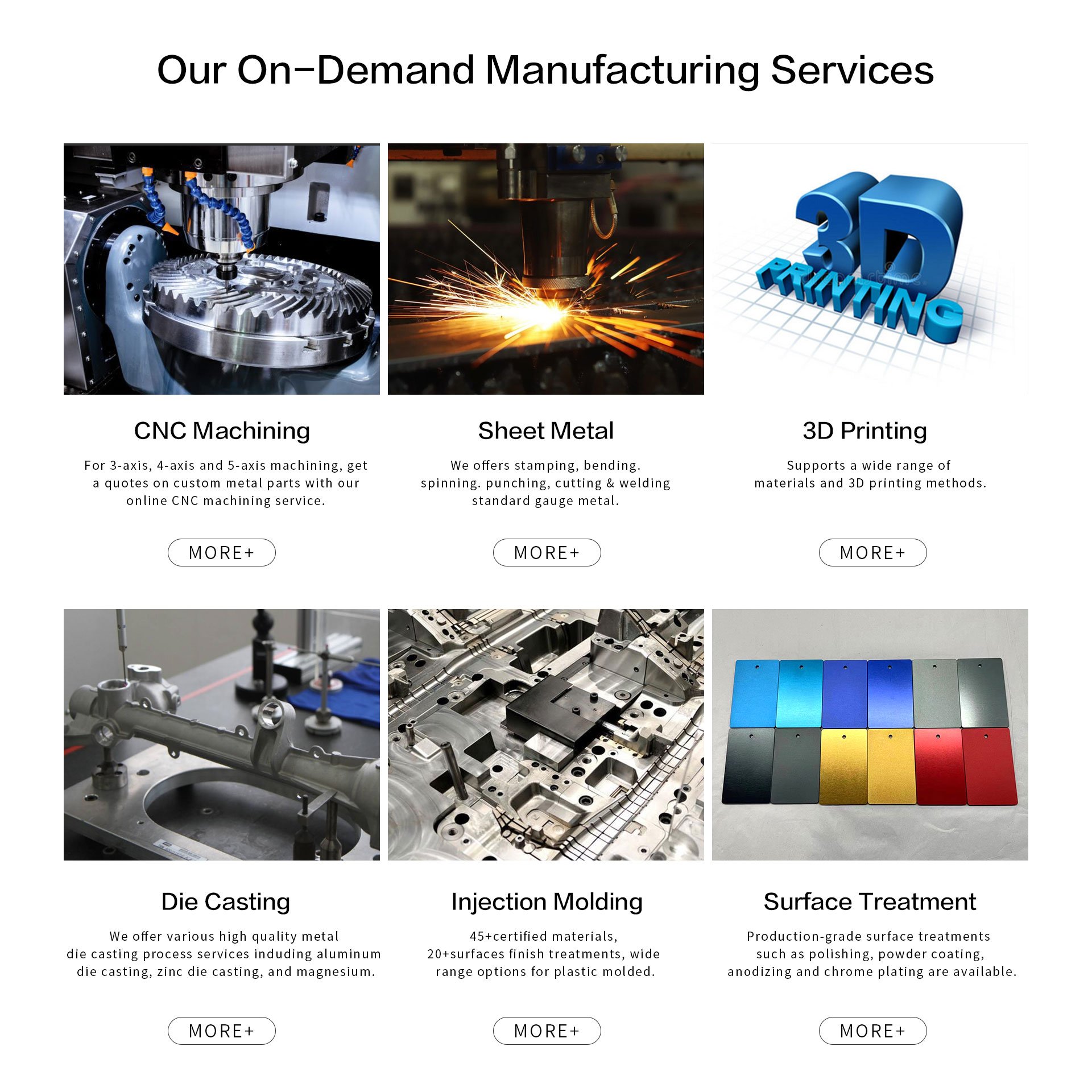 OEM Anodized Sandblasted Color Plating Processing Service Magnesium Tungsten Aluminum Lithium Titanium Alloy Cnc Machining Parts